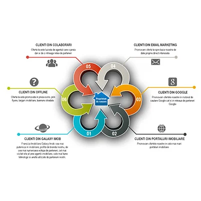 Design infografice franciza imobiliara - Galaxy Imob