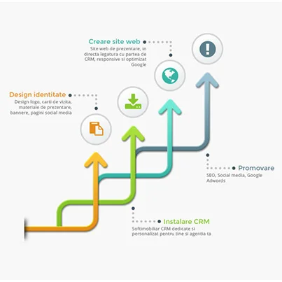 Design infografice program CRM agentii imobiliare - SoftImobiliar CRM